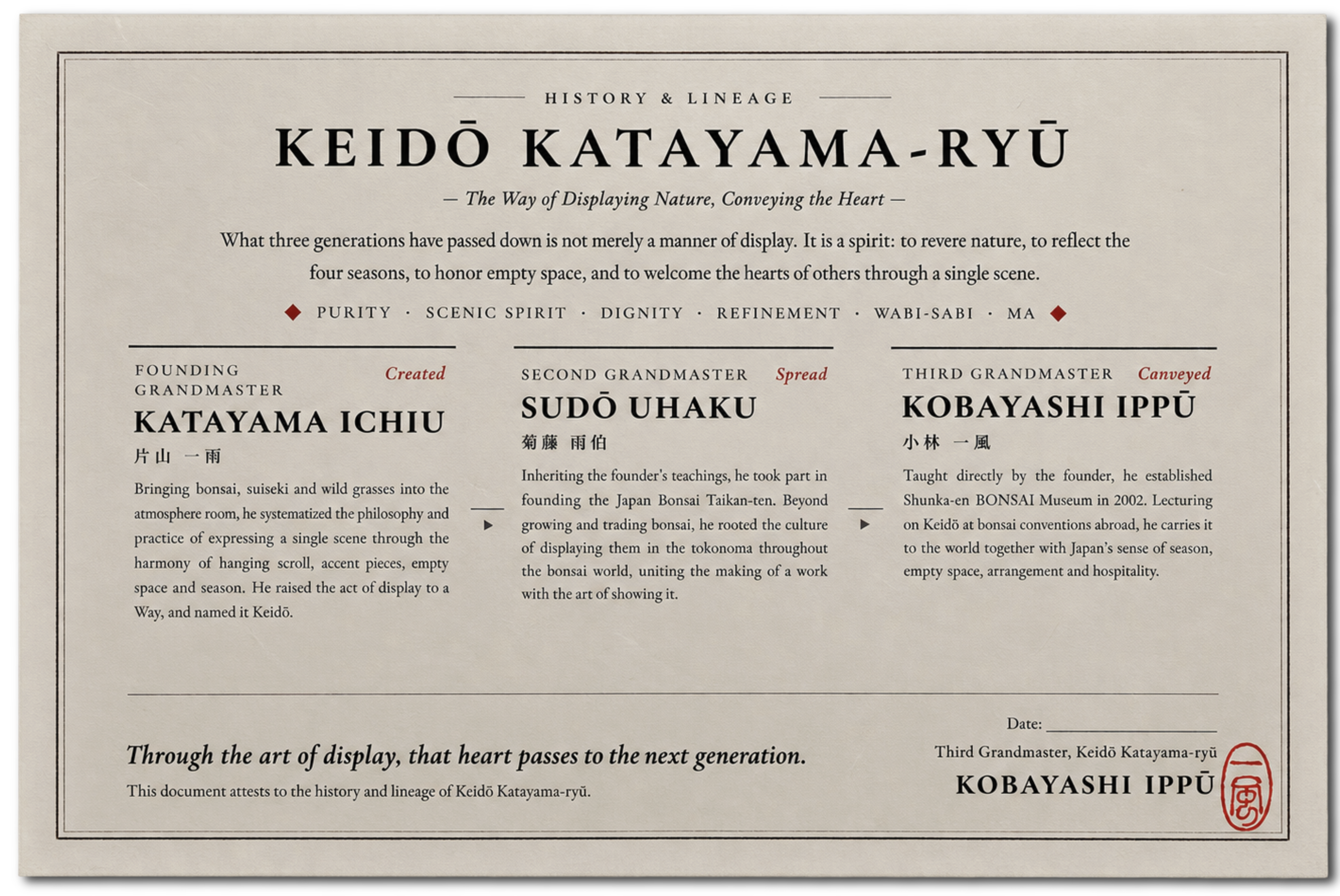 English version of the history and lineage document of the Keidō Katayama-ryū
