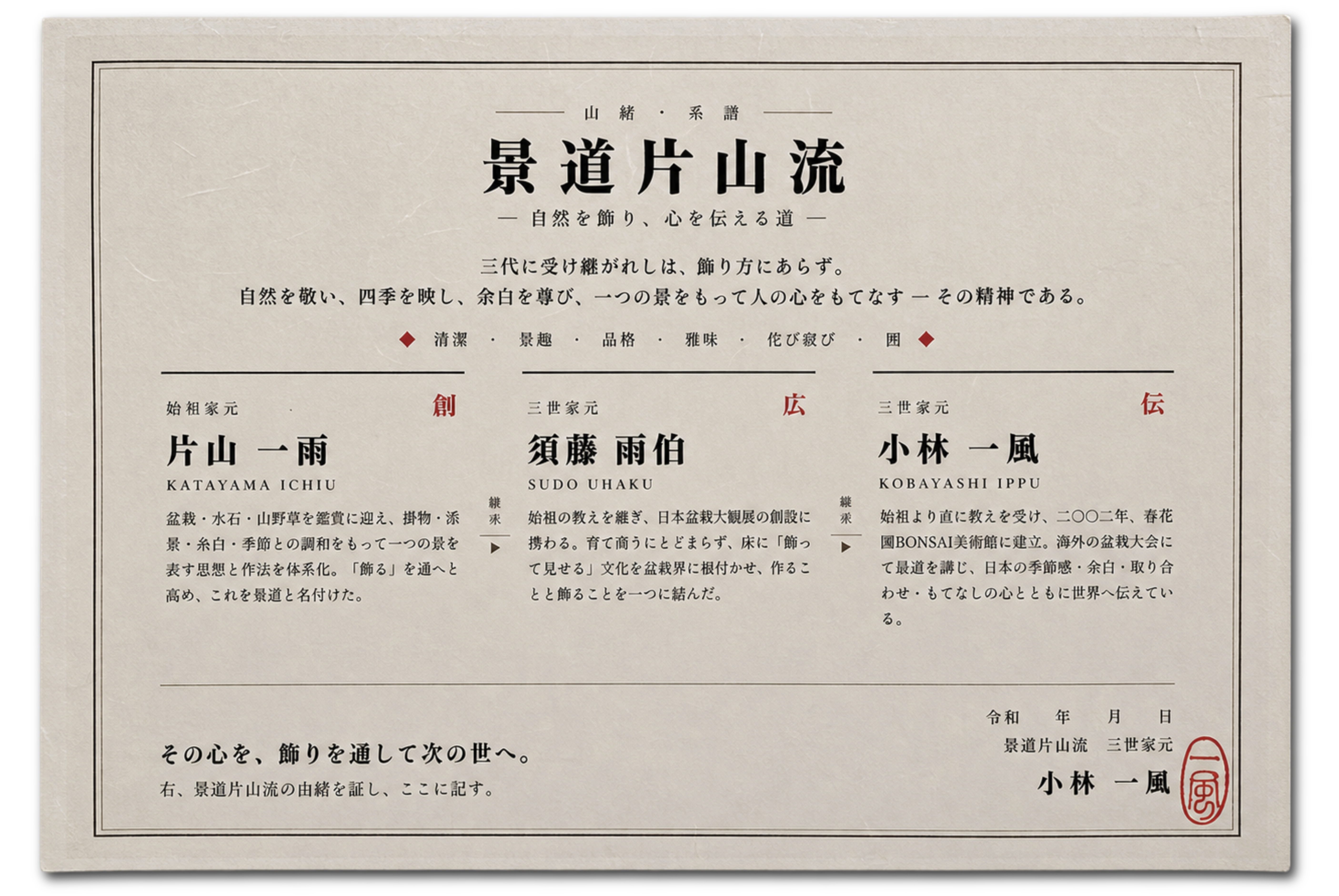 History and lineage document of the Keidō Katayama-ryū (由緒・系譜), in Japanese, with the three Iemoto and the values of the school